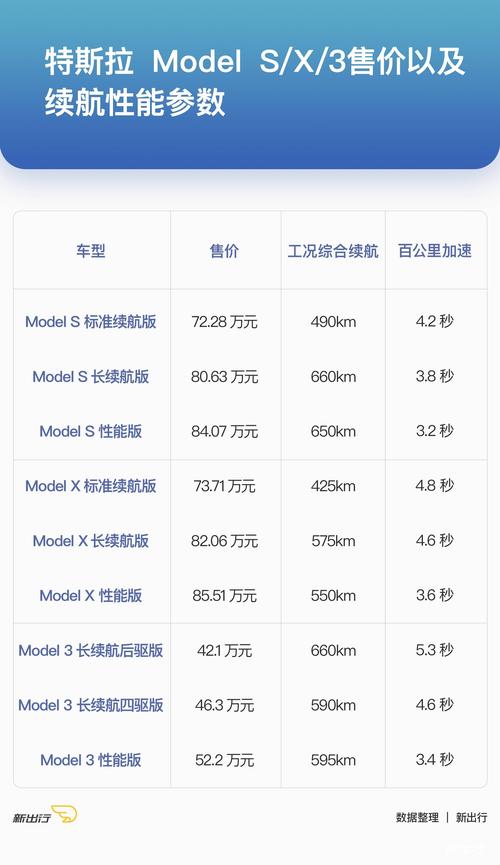 特斯拉型號含義_特斯拉車型型號