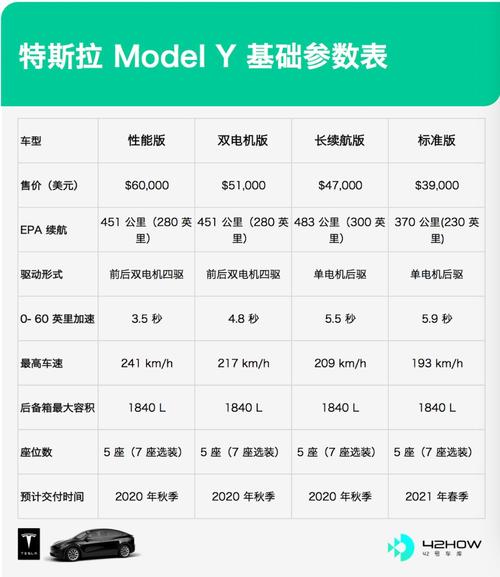 特斯拉型號含義_特斯拉車型型號