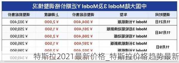 特斯拉2021最新價格_特斯拉價格趨勢最新