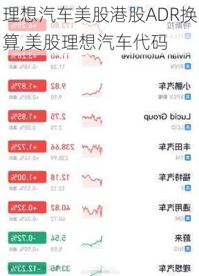 理想汽車(chē)美股港股ADR換算,美股理想汽車(chē)代碼