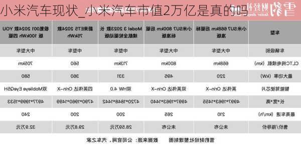 小米汽車現(xiàn)狀_小米汽車市值2萬億是真的嗎