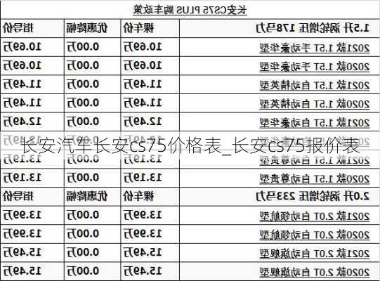 長(zhǎng)安汽車長(zhǎng)安cs75價(jià)格表_長(zhǎng)安cs75報(bào)價(jià)表