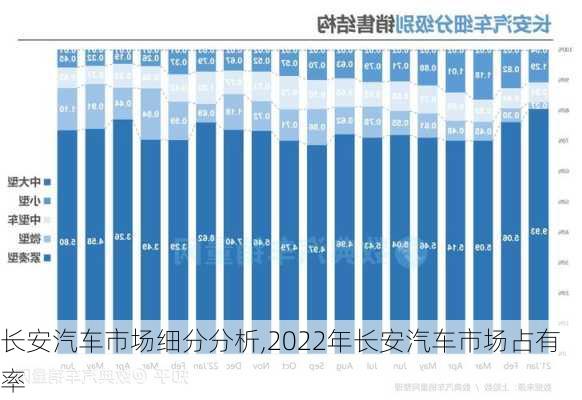 長(zhǎng)安汽車市場(chǎng)細(xì)分分析,2022年長(zhǎng)安汽車市場(chǎng)占有率