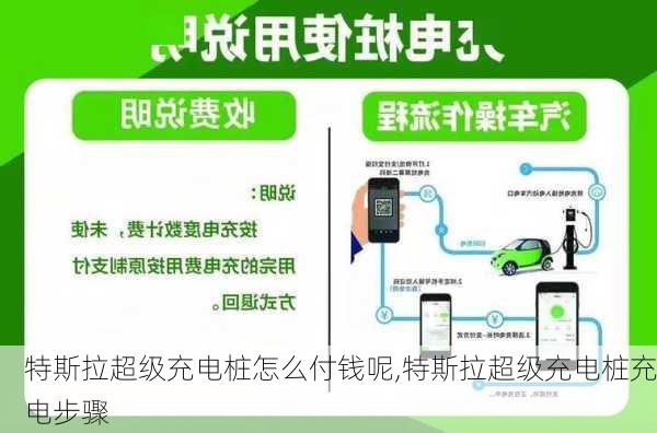 特斯拉超級(jí)充電樁怎么付錢呢,特斯拉超級(jí)充電樁充電步驟