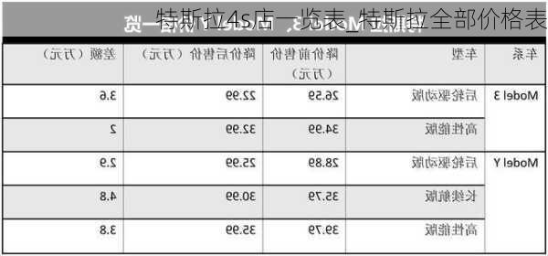 特斯拉4s店一覽表_特斯拉全部價格表