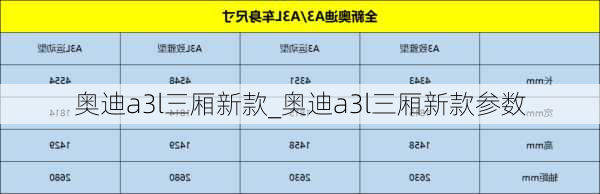 奧迪a3l三廂新款_奧迪a3l三廂新款參數(shù)