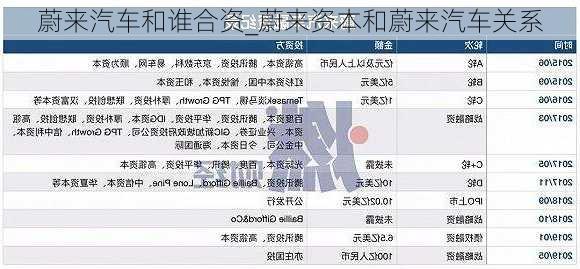 蔚來汽車和誰合資_蔚來資本和蔚來汽車關(guān)系