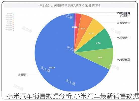 小米汽車銷售數(shù)據(jù)分析,小米汽車最新銷售數(shù)據(jù)