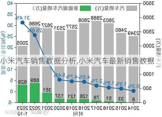 小米汽車銷售數(shù)據(jù)分析,小米汽車最新銷售數(shù)據(jù)