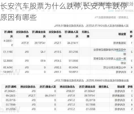 長(zhǎng)安汽車股票為什么跌停,長(zhǎng)安汽車跌停原因有哪些