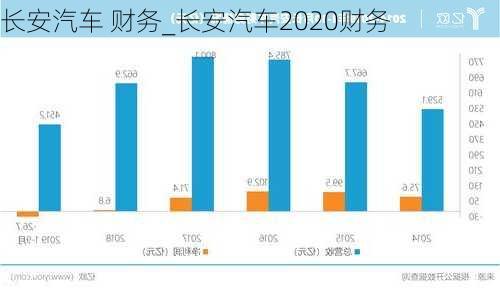 長(zhǎng)安汽車(chē) 財(cái)務(wù)_長(zhǎng)安汽車(chē)2020財(cái)務(wù)