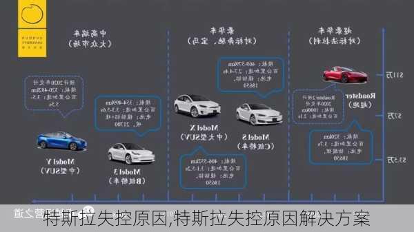 特斯拉失控原因,特斯拉失控原因解決方案