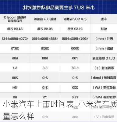 小米汽車上市時(shí)間表_小米汽車質(zhì)量怎么樣