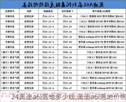 24奧迪a6l落地多少錢,奧迪a6l落地價格