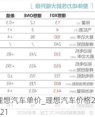 理想汽車單價(jià)_理想汽車價(jià)格2021