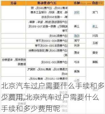 北京汽車過戶需要什么手續(xù)和多少費用,北京汽車過戶需要什么手續(xù)和多少費用呢