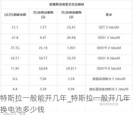 特斯拉一般能開幾年_特斯拉一般開幾年換電池多少錢