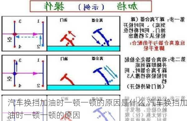 汽車(chē)換擋加油時(shí)一頓一頓的原因是什么,汽車(chē)換擋加油時(shí)一頓一頓的原因