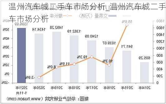 溫州汽車城二手車市場分析_溫州汽車城二手車市場分析