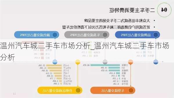 溫州汽車城二手車市場分析_溫州汽車城二手車市場分析