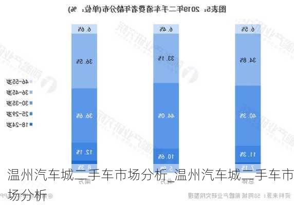 溫州汽車城二手車市場分析_溫州汽車城二手車市場分析