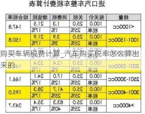 購(gòu)買車輛稅費(fèi)計(jì)算_汽車購(gòu)買稅率怎么算出來(lái)的