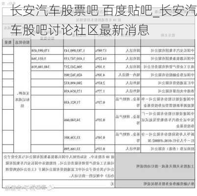 長(zhǎng)安汽車股票吧 百度貼吧_長(zhǎng)安汽車股吧討論社區(qū)最新消息