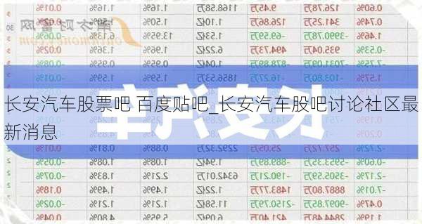 長(zhǎng)安汽車股票吧 百度貼吧_長(zhǎng)安汽車股吧討論社區(qū)最新消息