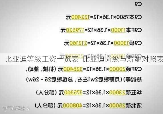 比亞迪等級(jí)工資一覽表_比亞迪崗級(jí)與薪酬對(duì)照表