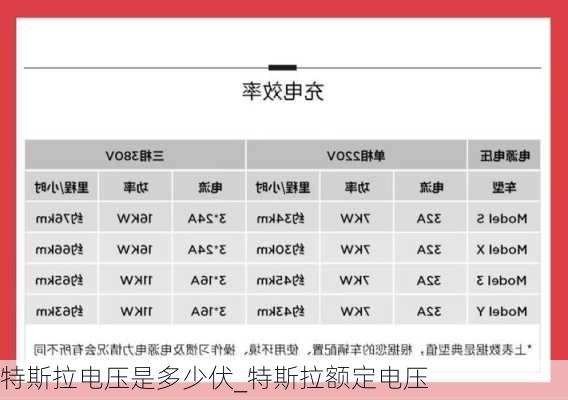 特斯拉電壓是多少伏_特斯拉額定電壓