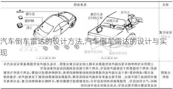 汽車倒車?yán)走_(dá)的設(shè)計(jì)方法,汽車倒車?yán)走_(dá)的設(shè)計(jì)與實(shí)現(xiàn)