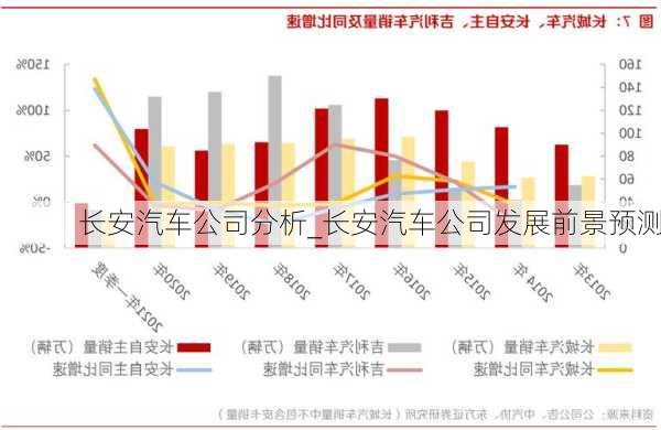 長(zhǎng)安汽車公司分析_長(zhǎng)安汽車公司發(fā)展前景預(yù)測(cè)