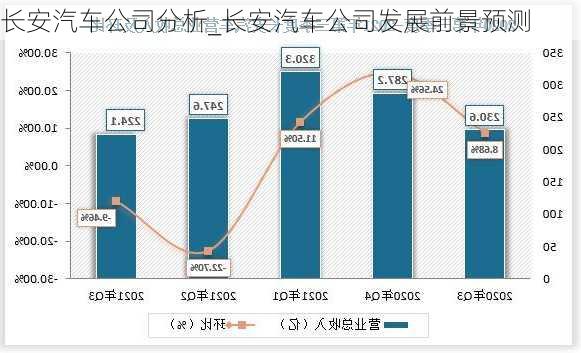 長(zhǎng)安汽車公司分析_長(zhǎng)安汽車公司發(fā)展前景預(yù)測(cè)