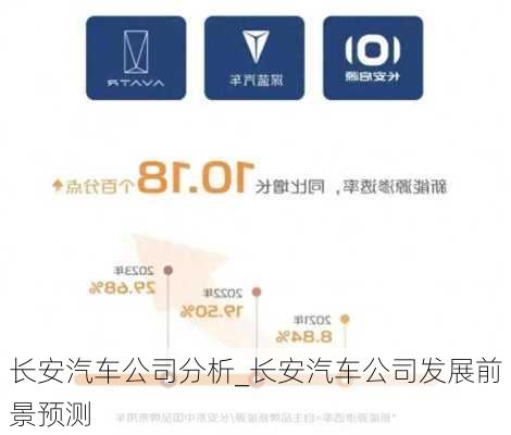 長(zhǎng)安汽車公司分析_長(zhǎng)安汽車公司發(fā)展前景預(yù)測(cè)