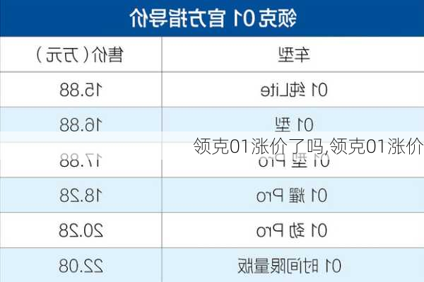 領(lǐng)克01漲價了嗎,領(lǐng)克01漲價