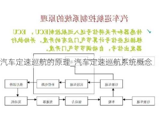 汽車定速巡航的原理_汽車定速巡航系統(tǒng)概念