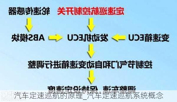 汽車定速巡航的原理_汽車定速巡航系統(tǒng)概念