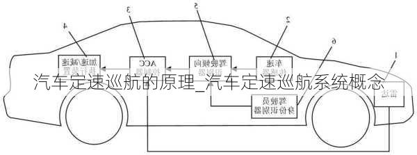 汽車定速巡航的原理_汽車定速巡航系統(tǒng)概念