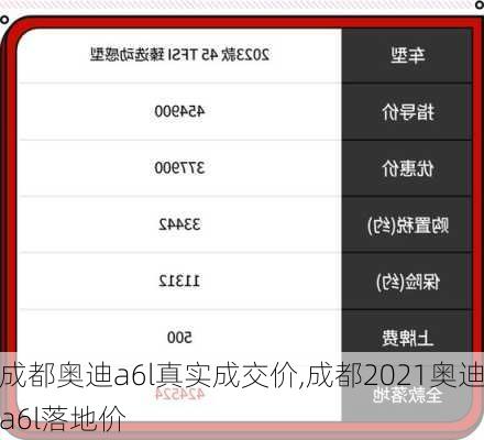成都奧迪a6l真實成交價,成都2021奧迪a6l落地價