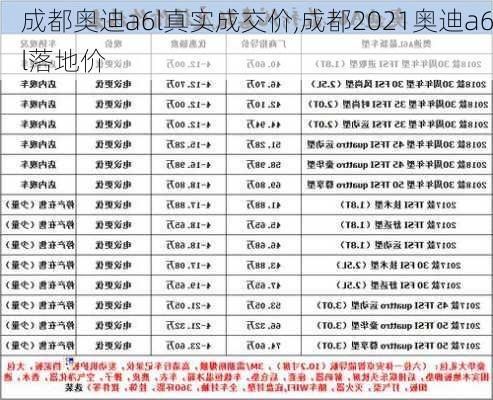 成都奧迪a6l真實成交價,成都2021奧迪a6l落地價