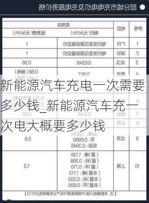 新能源汽車充電一次需要多少錢_新能源汽車充一次電大概要多少錢