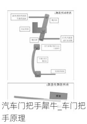 汽車門把手犀牛_車門把手原理