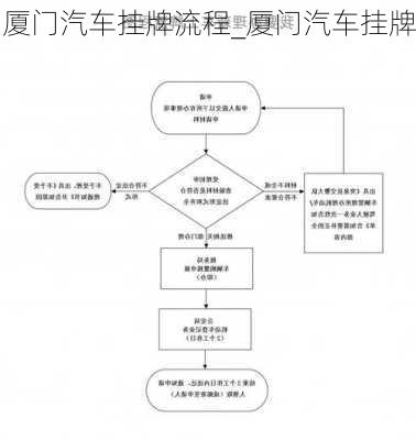 廈門汽車掛牌流程_廈門汽車掛牌