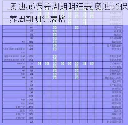 奧迪a6保養(yǎng)周期明細(xì)表,奧迪a6保養(yǎng)周期明細(xì)表格