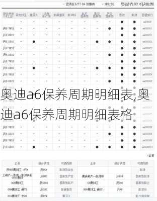 奧迪a6保養(yǎng)周期明細(xì)表,奧迪a6保養(yǎng)周期明細(xì)表格