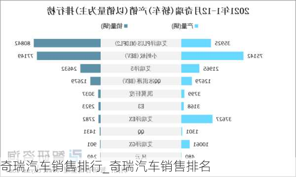 奇瑞汽車銷售排行_奇瑞汽車銷售排名