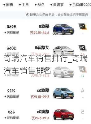 奇瑞汽車銷售排行_奇瑞汽車銷售排名