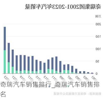 奇瑞汽車銷售排行_奇瑞汽車銷售排名