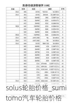 solus輪胎價格_sumitomo汽車輪胎價格