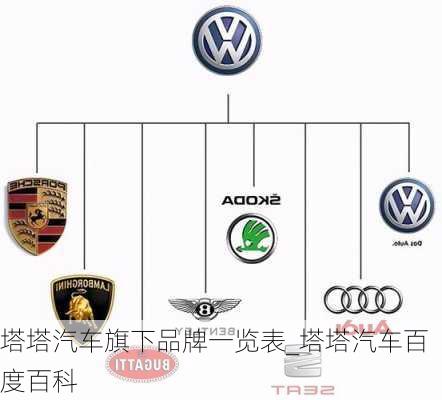 塔塔汽車旗下品牌一覽表_塔塔汽車百度百科